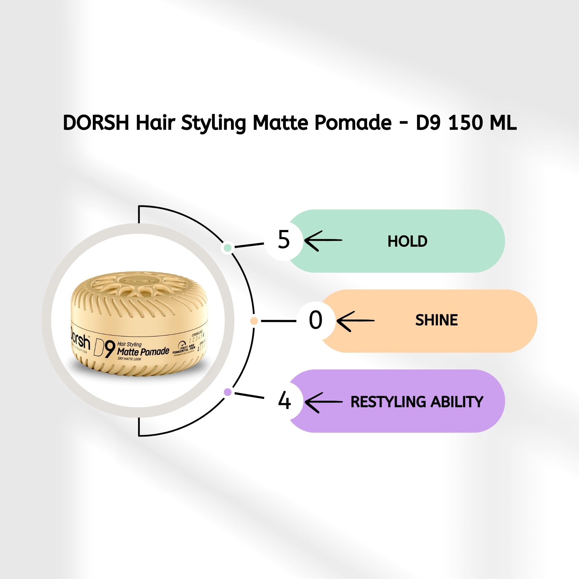 Haarwachs Mattes Pomade – strukturierte Styles & natürliche Textur – Styling Wax – 150 ML
