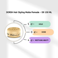 Haarwachs Mattes Pomade – strukturierte Styles & natürliche Textur – Styling Wax – 150 ML
